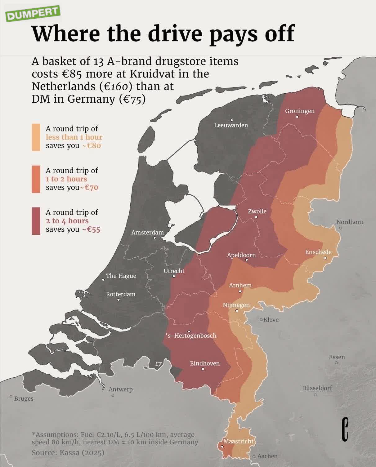 Loont het om naar Duitsland te rijden