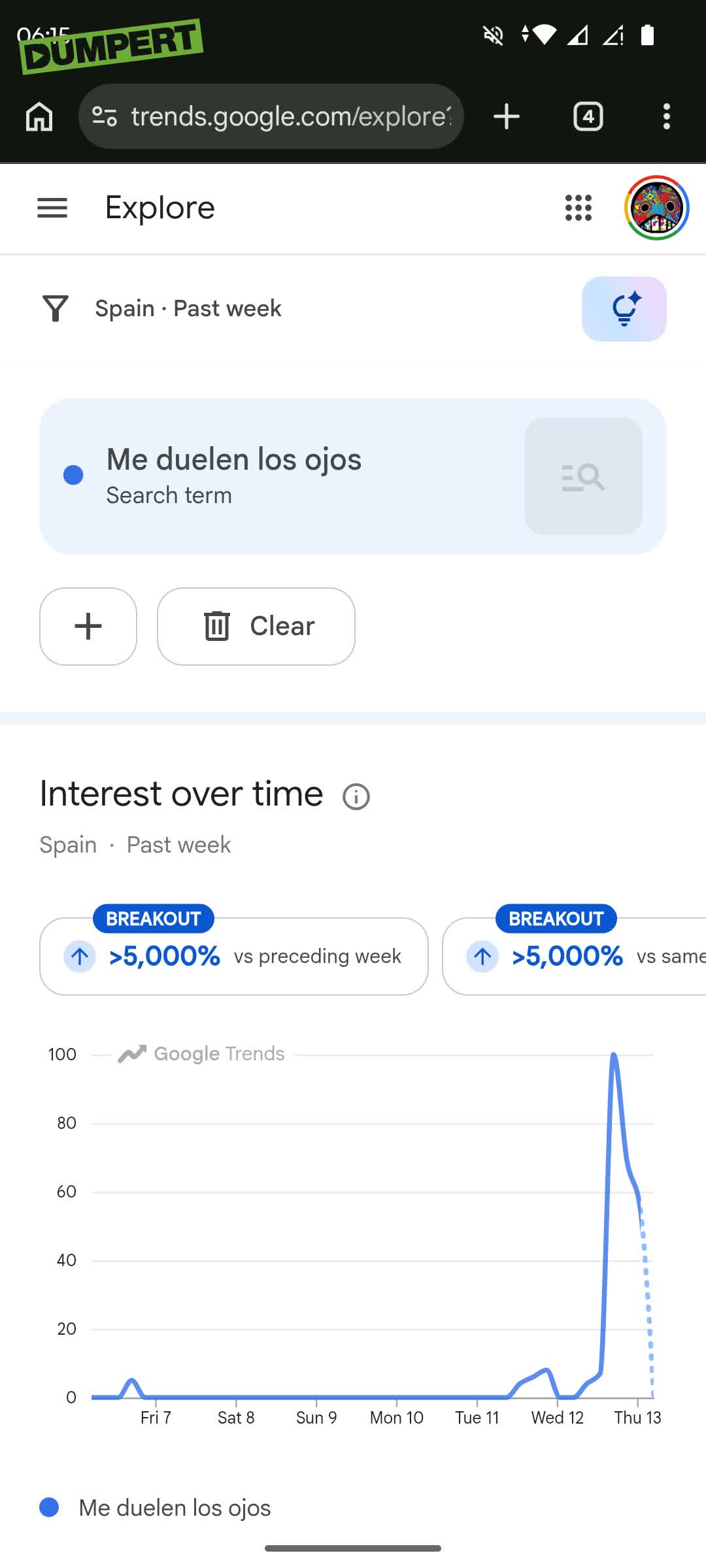 Google searches naar 'mijn ogen doen pijn' 