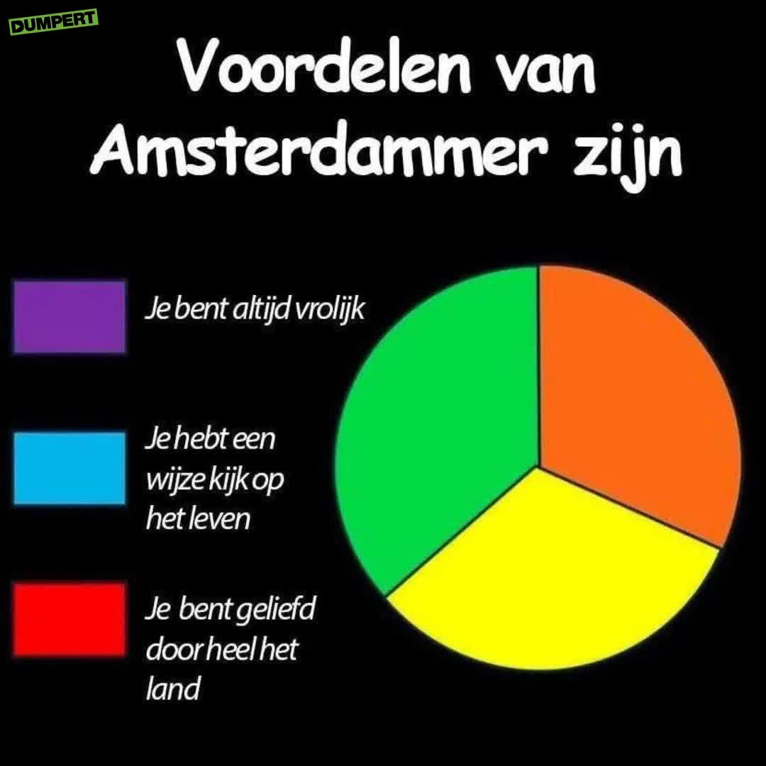 Voordelen van Amsterdammer zijn 