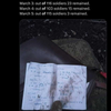 Dagboek van gevangen genomen Russische officier