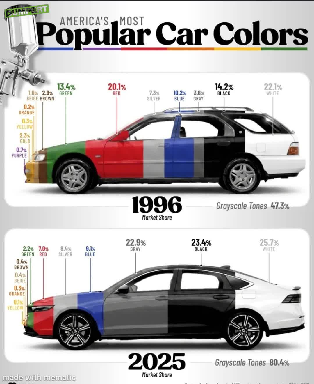 Populaire autokleurtjes 