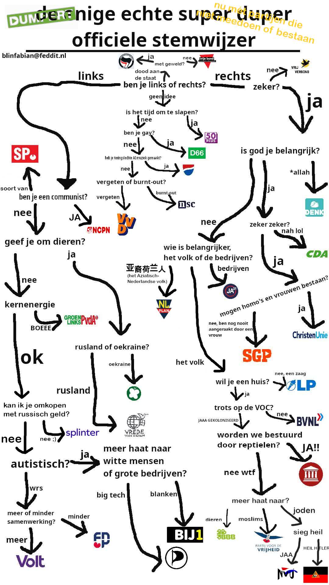 De enige echte super duper stemwijzer