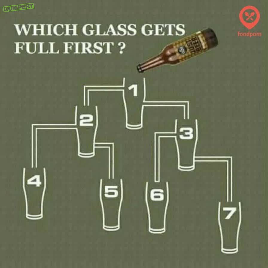 Welk glas is als eerste vol?