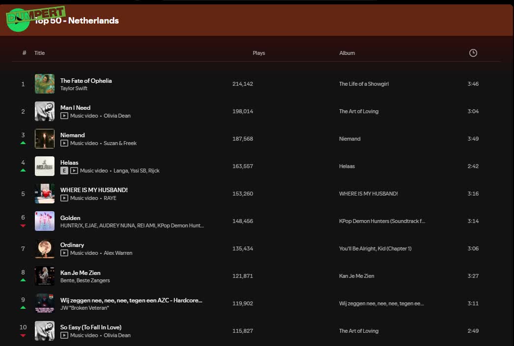 Anti AZC liedje bestormt de hitlijsten