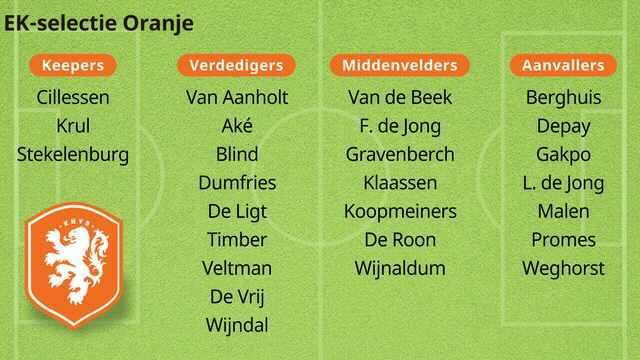 Dumpert Nl Volledige Selectie Oranje