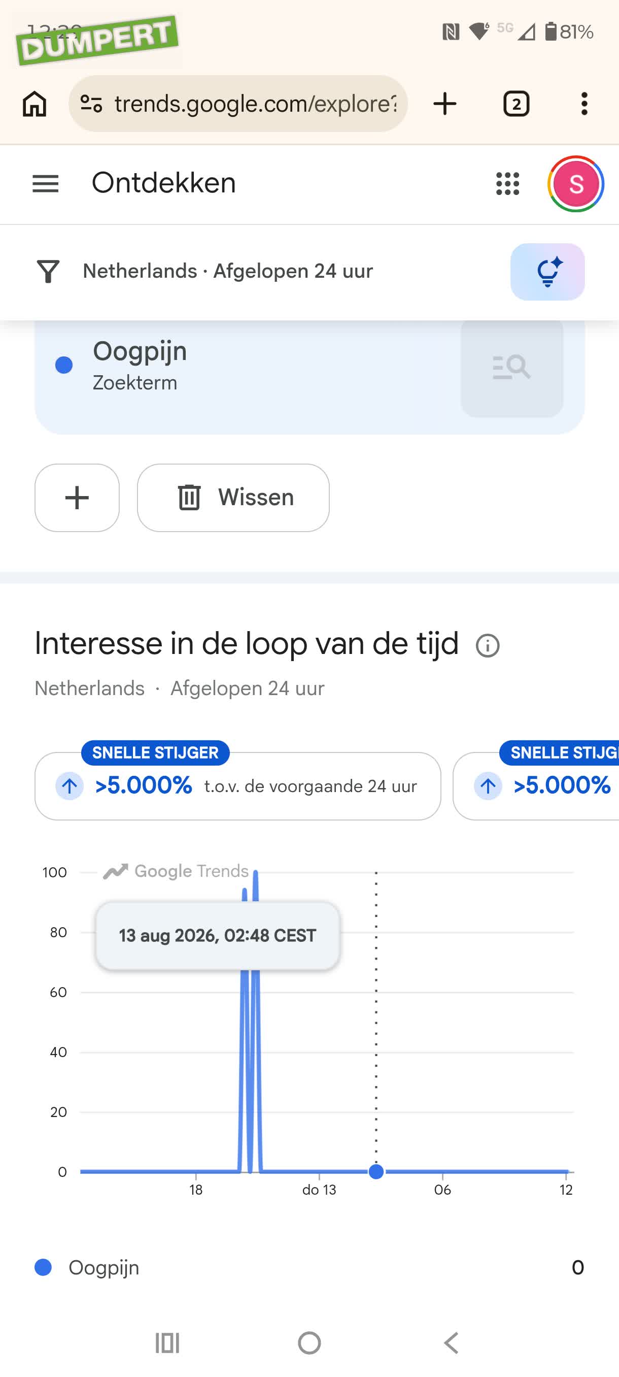 Ook in Nederland was het raak