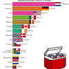 Landen die het meeste bier exporteren door de jaren heen