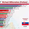 Top 20 rijkste mensen ter wereld (1996-2021)