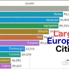 Grootste Europese steden