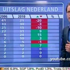 VVD wint