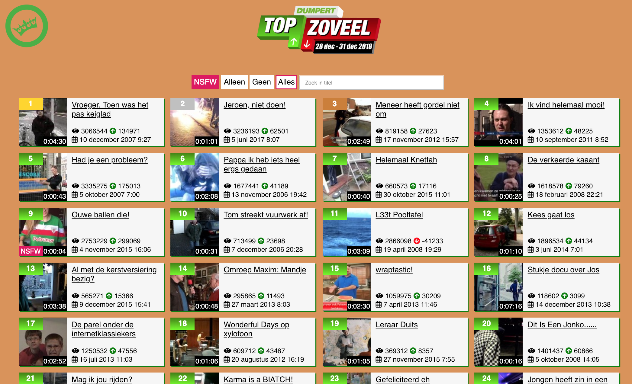 Complete lijst TopZoveel