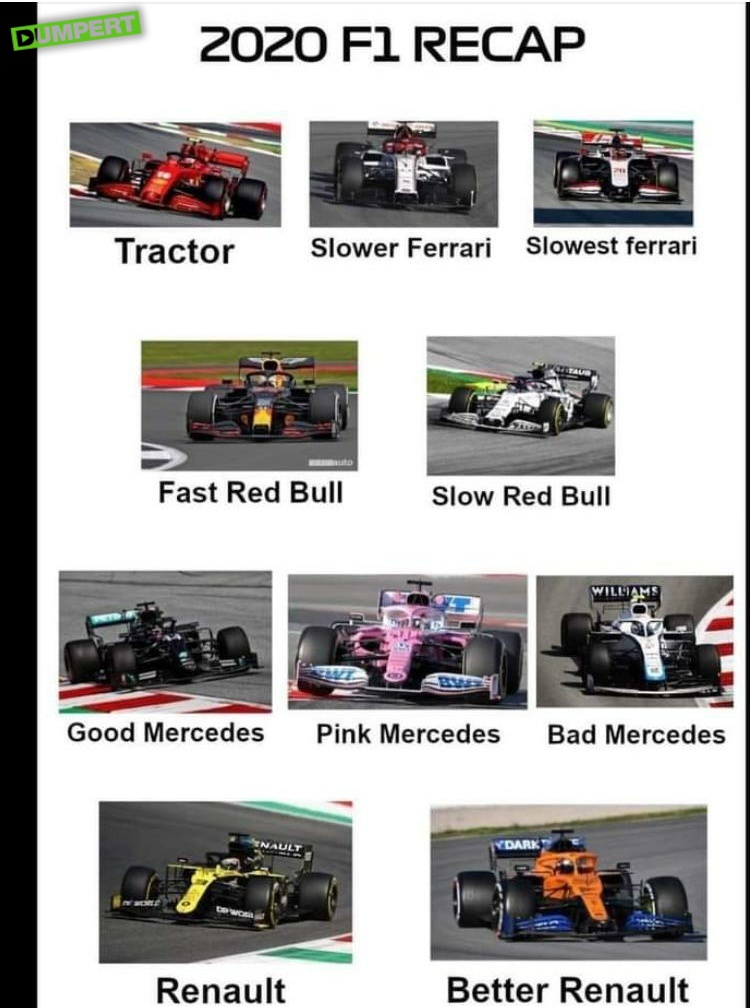 F1 2020 samenvatting