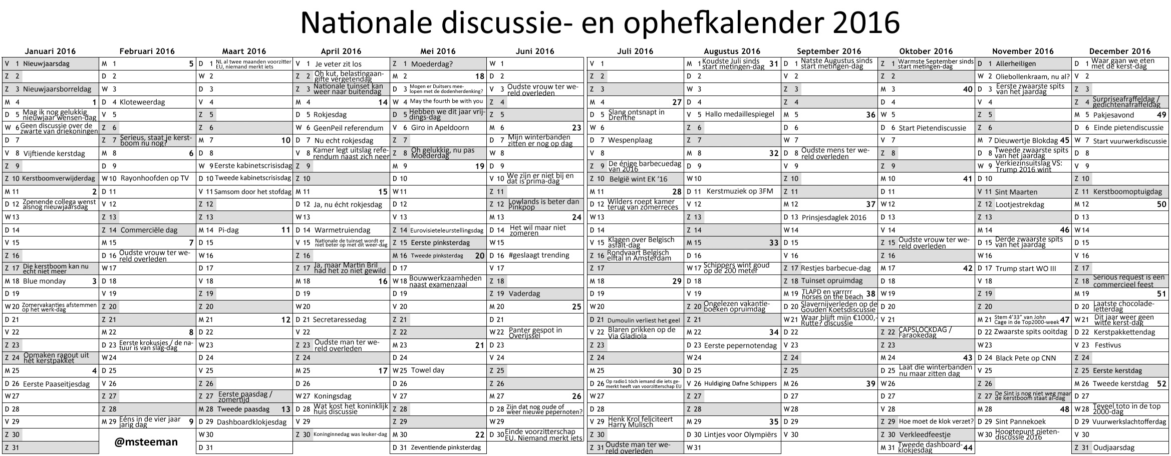 Handel Bulk drempel dumpert.nl - Nationale discussie kalender