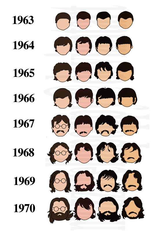De geschiedenis van de Beatles