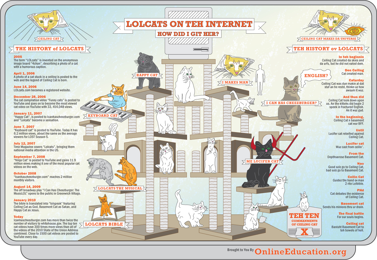 The history of teh lolcatz