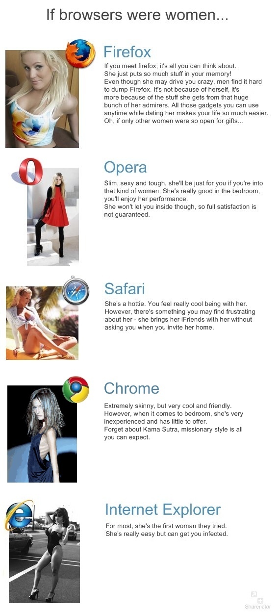If Browsers were Women