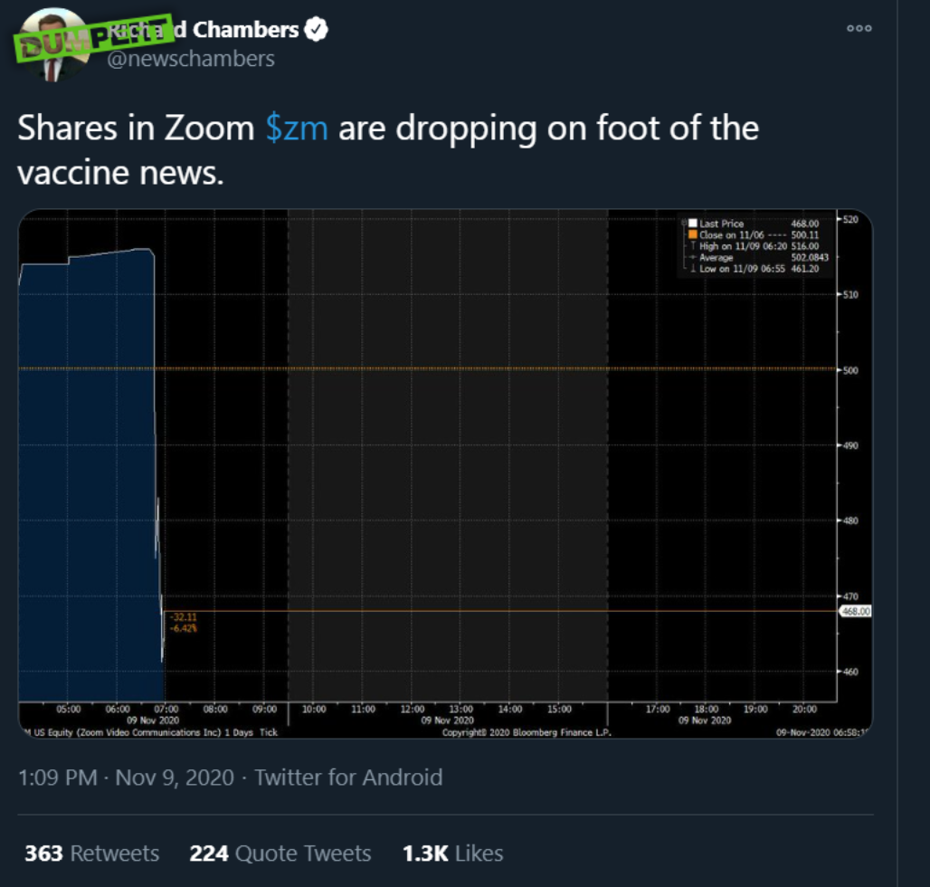Aandelen Zoom na nieuws over vaccin