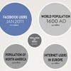 Een wereld zonder facebook