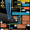 Steve Jobs infographic