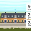 Op een doorsnee dag...