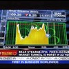 Handelen in aandelen is slecht voor de bloeddruk