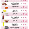 Caffeïne infographic