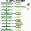 Kieswijzer voor morgen
