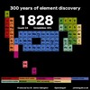 300 jaar elementjes ontdekken