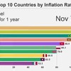 Inflatieknallers door de jaren