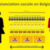 Hoe 1.5 meter wordt gemeten in België