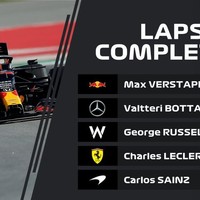 Verstappen bovenaan tijdens wintertest Barcelona