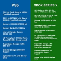 PS5 vs Xbox Series X specs