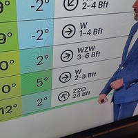 Nederland gaat naar de klote