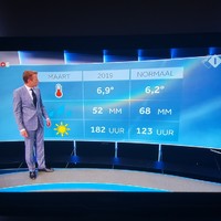 Gerrit loopt wat achter...