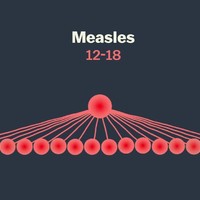 Coronavirus is niet de griep